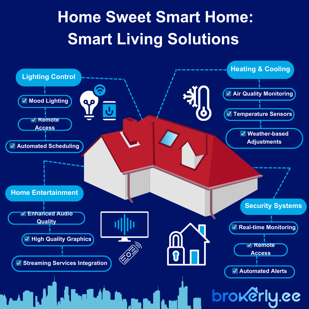 infographic Smart home