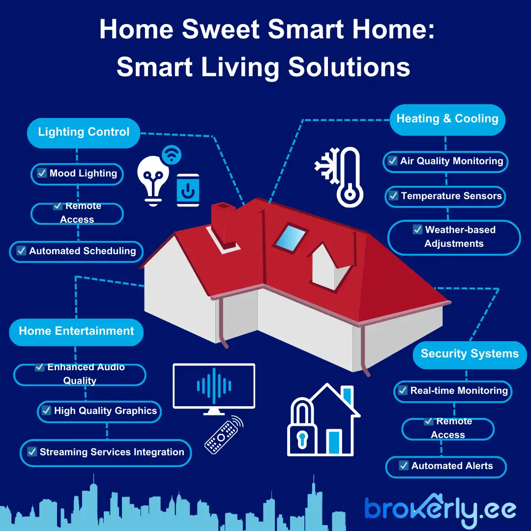 infographic Smart home