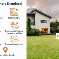 Summary of the bachelor’s thesis titled “Gross yield of rental apartments in Tallinn and Tartu and factors affecting it” by Mirell Mooses