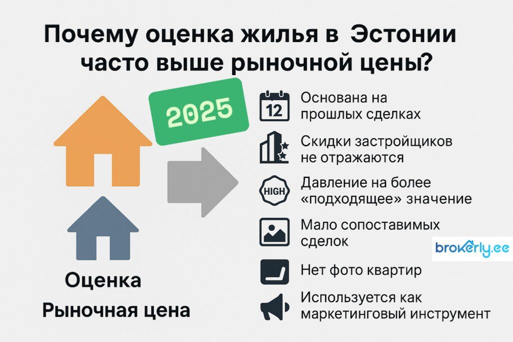 🏠 Почему в Эстонии оценочная стоимость жилья часто выше реальной рыночной цены