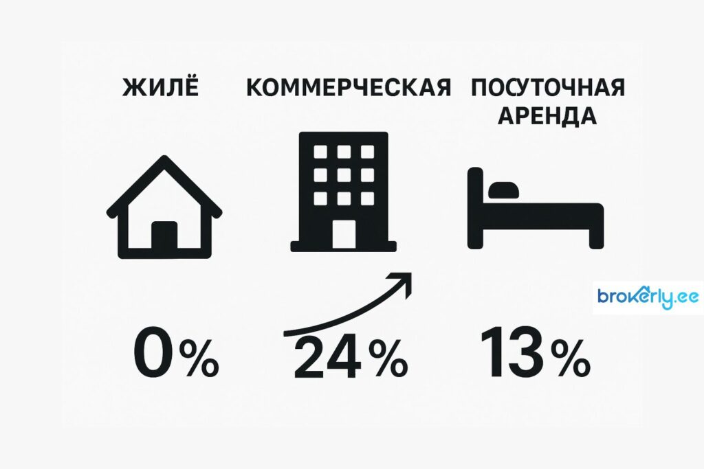 НДС и инвестиции в недвижимость