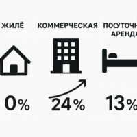 💶 НДС и инвестиции в недвижимость в 2025 году: когда можно вернуть налог, а когда нет