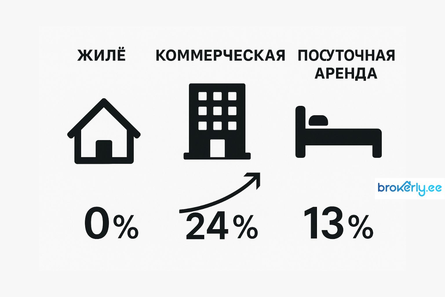 НДС и инвестиции в недвижимость