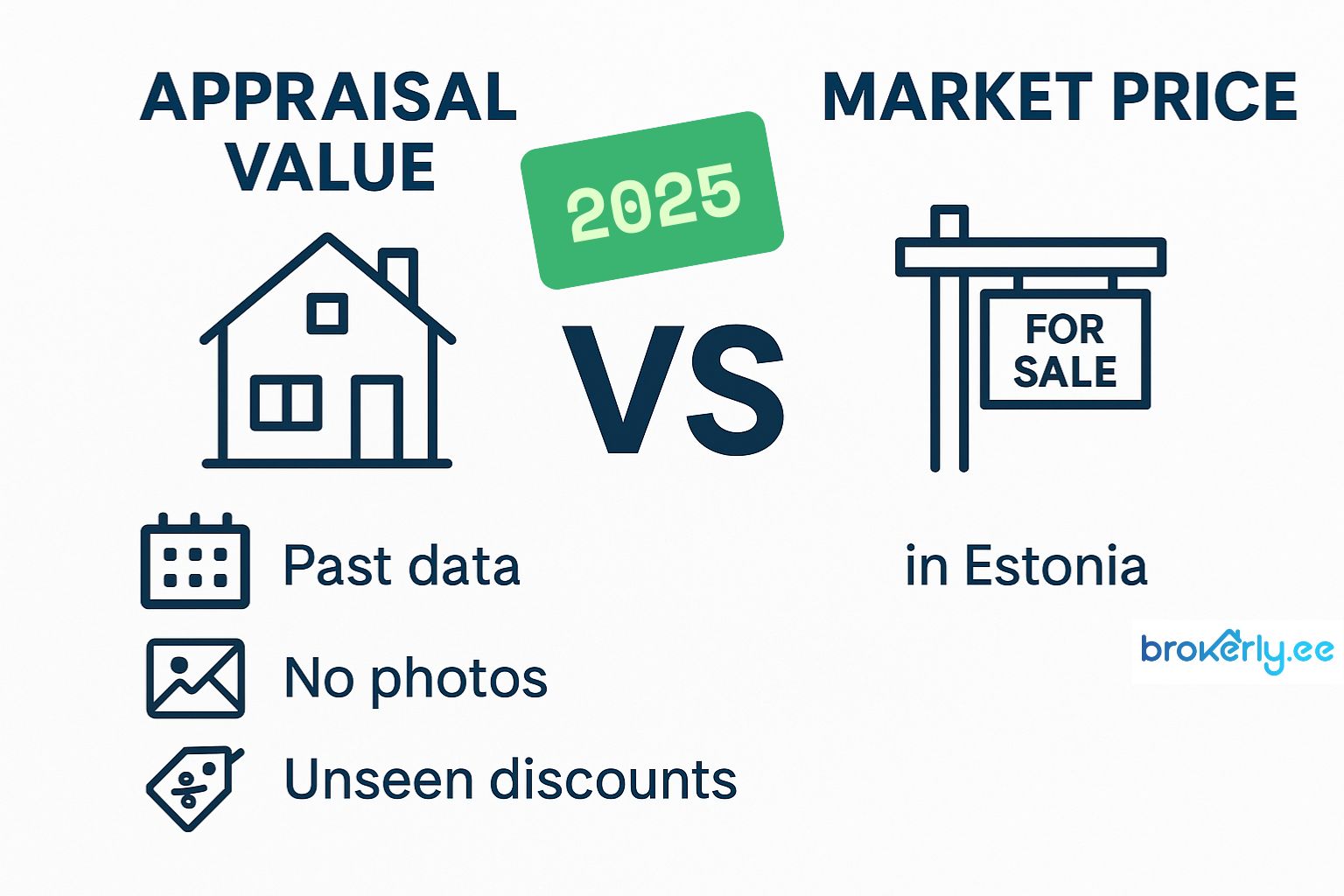 You are currently viewing 🏠 Why Appraisal Values in Estonia Are Often Higher Than Real Market Prices