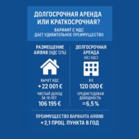 💰Долгосрочная аренда или краткосрочная через Airbnb? Вариант с НДС дает неожиданное преимущество