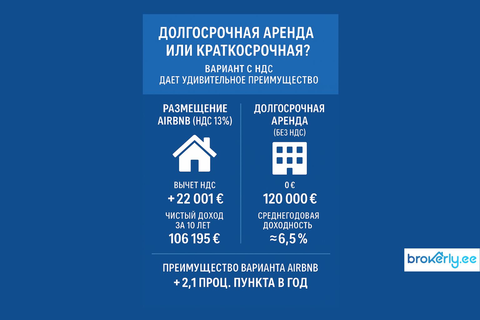 Airbnb с НДС 13% приносит на 30% больше прибыли