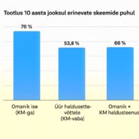 🏘️ Airbnb majutus ja käibemaks Eestis: 3 erinevat skeemi, mida investor peab teadma