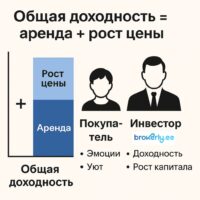 🏠 Покупка недвижимости глазами инвестора — что должен знать каждый продавец