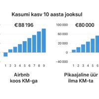 🧾 KM ja kinnisvarainvesteeringud 2025: millal saab käibemaksu tagasi ja millal mitte
