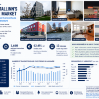 Lasnamäe – The Key to Tallinn’s Real Estate Market: New Developments, Fast Connections and Established Infrastructure