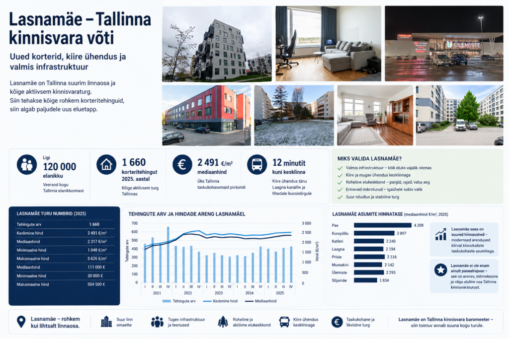 Lasnamäe - Tallinna kinnisvara võti