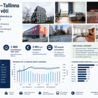 Lasnamäe – Tallinna kinnisvara võti: uued korterid, kiire ühendus ja valmis infrastruktuur