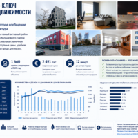 Ласнамяэ — ключ к рынку недвижимости Таллина: новые квартиры, быстрое сообщение и готовая инфраструктура