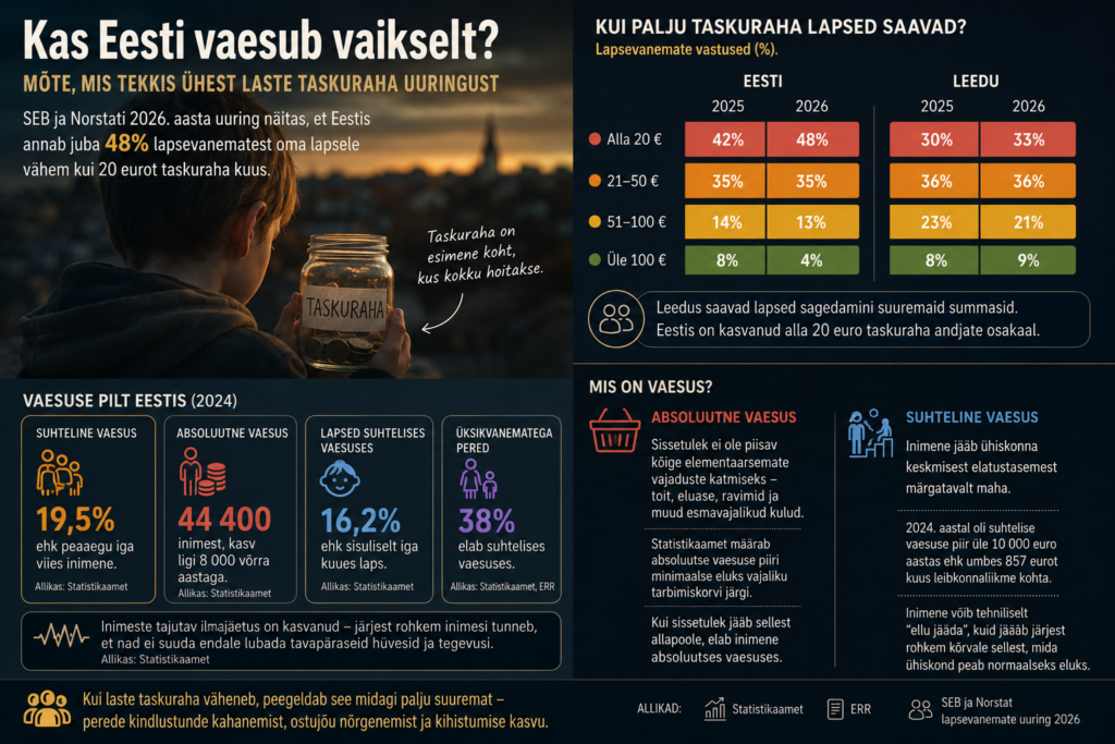 kas Eesti vaesub ?