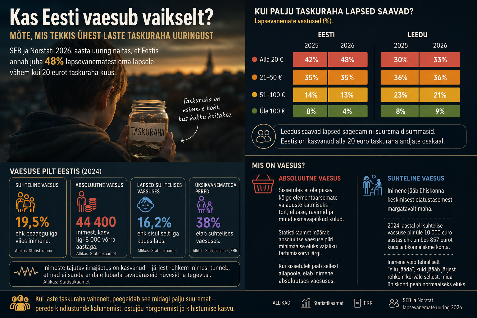 kas Eesti vaesub ?