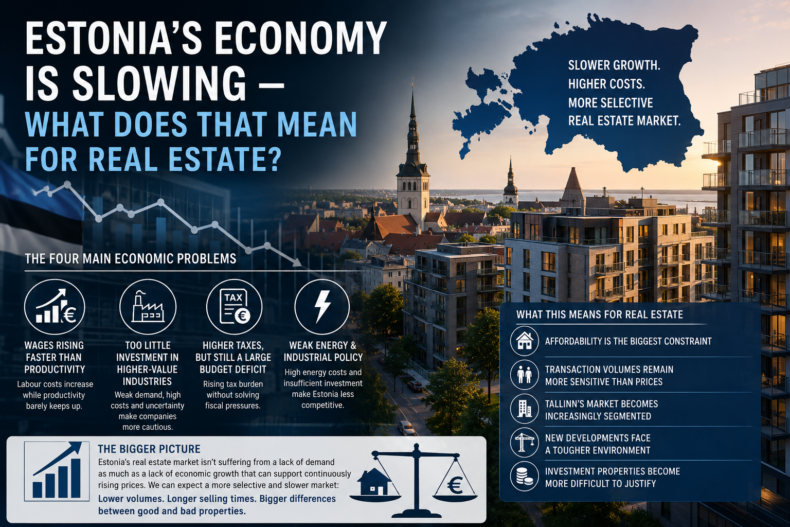 Read more about the article Estonia’s economy is slowing — what does that mean for real estate?